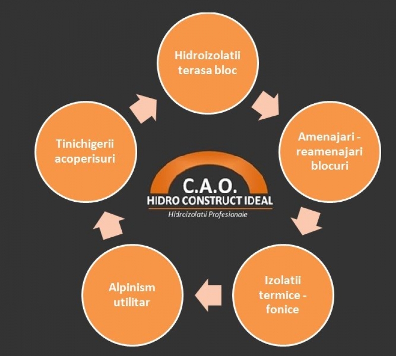 C.A.O Hidroconstruct